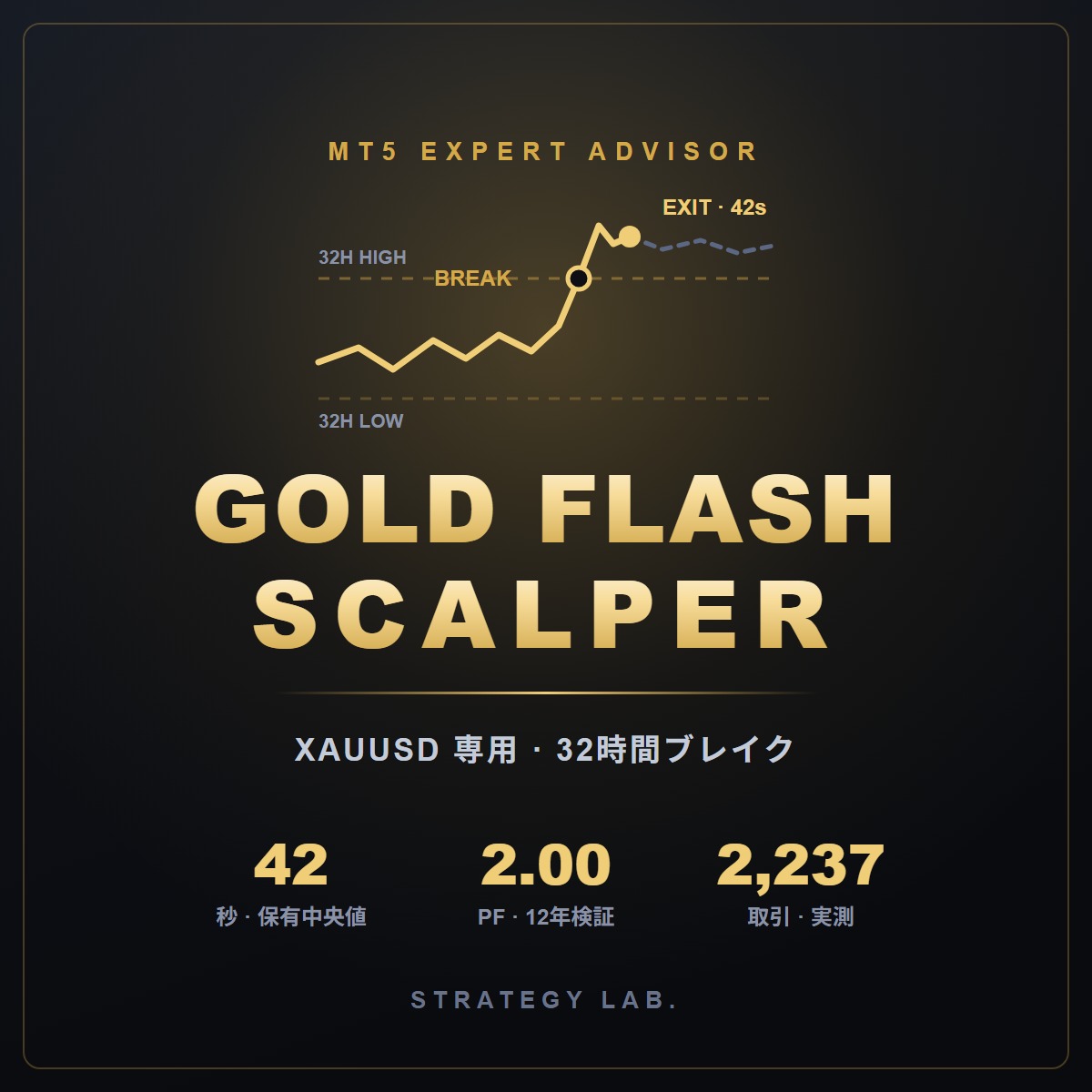 GOLD FLASH SCALPER