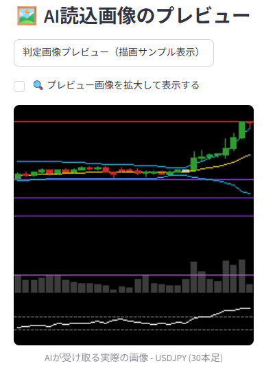 実際の画面1: チャートリアルタイム描画