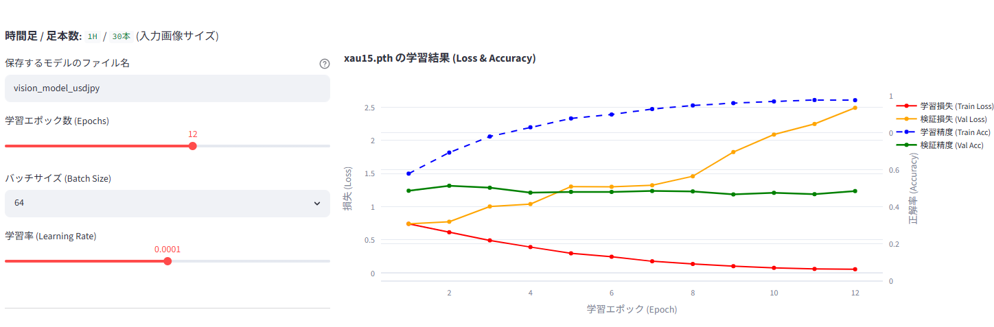 実際の画面3: 2.0×ATR動的ラベリング